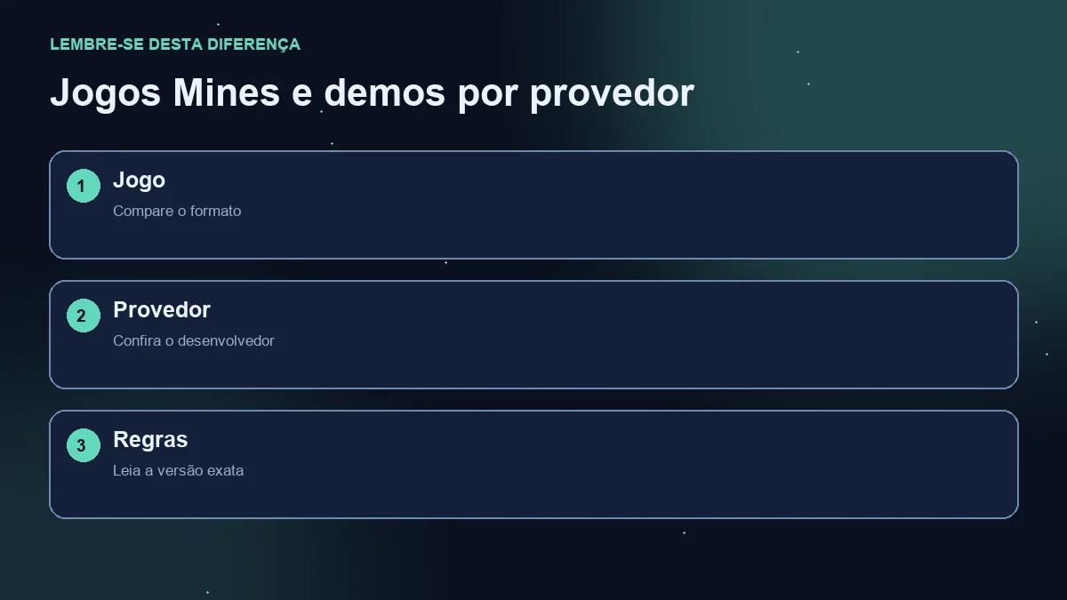 Diagrama de três etapas: formato do jogo, provedor e regras da versão.