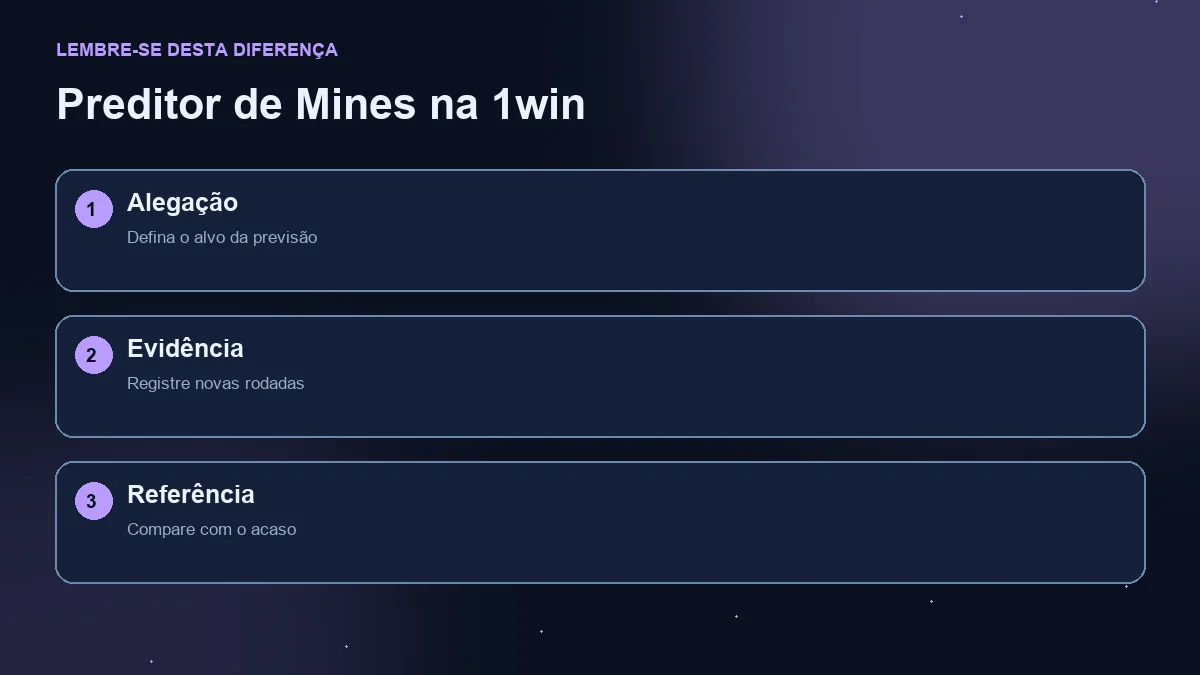 Diagrama de três etapas: alegação de previsão, novas rodadas e comparação com o acaso.