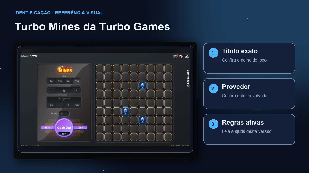 Turbo Mines da Turbo Games: interface com verificações de título, provedor e regras.