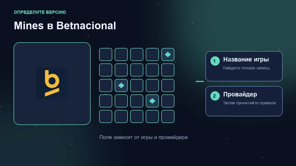 Мины (Mines) в Betnacional: логотип оператора, учебная сетка и проверки названия игры и провайдера.