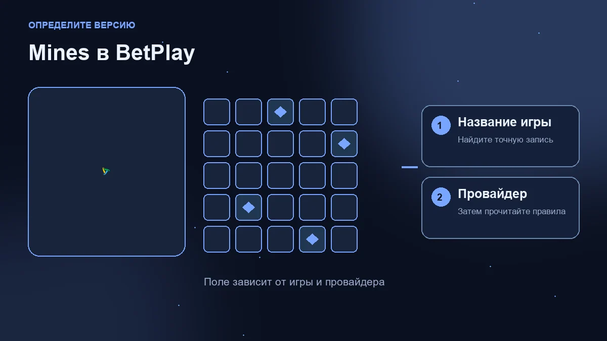 Мины (Mines) в BetPlay: логотип оператора, учебная сетка и проверки названия игры и провайдера.