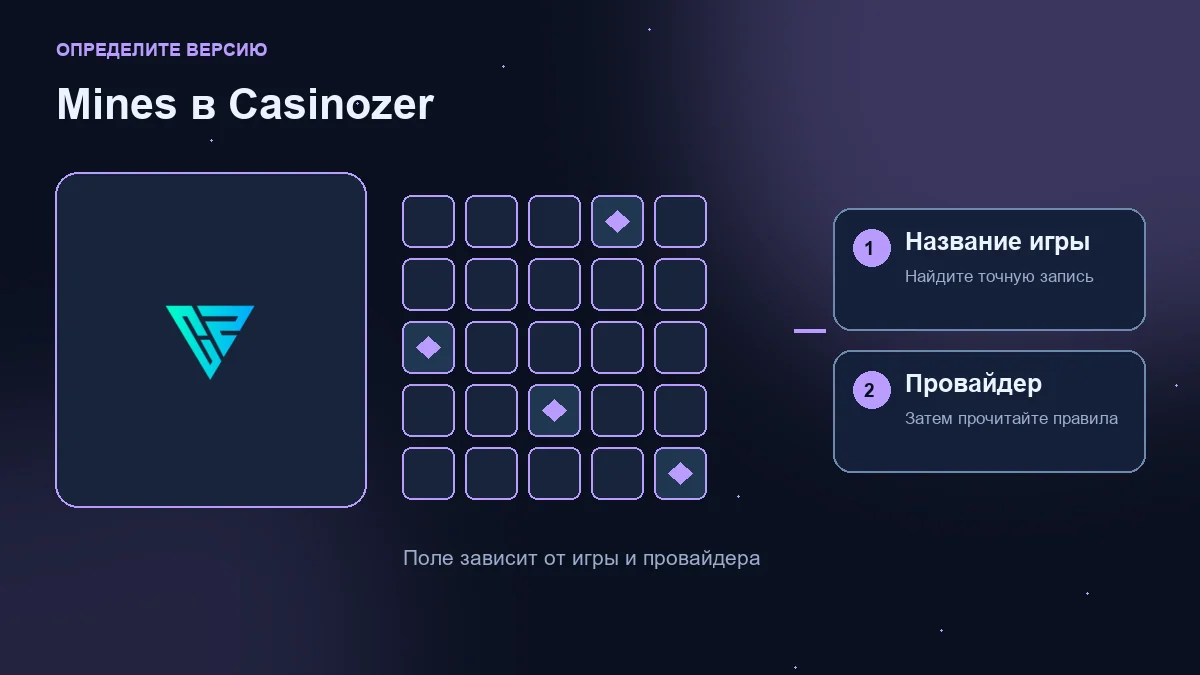 Мины (Mines) в Casinozer: логотип оператора, учебная сетка и проверки названия игры и провайдера.