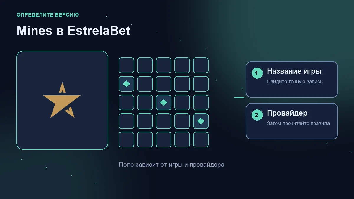 Мины (Mines) в EstrelaBet: логотип оператора, учебная сетка и проверки названия игры и провайдера.