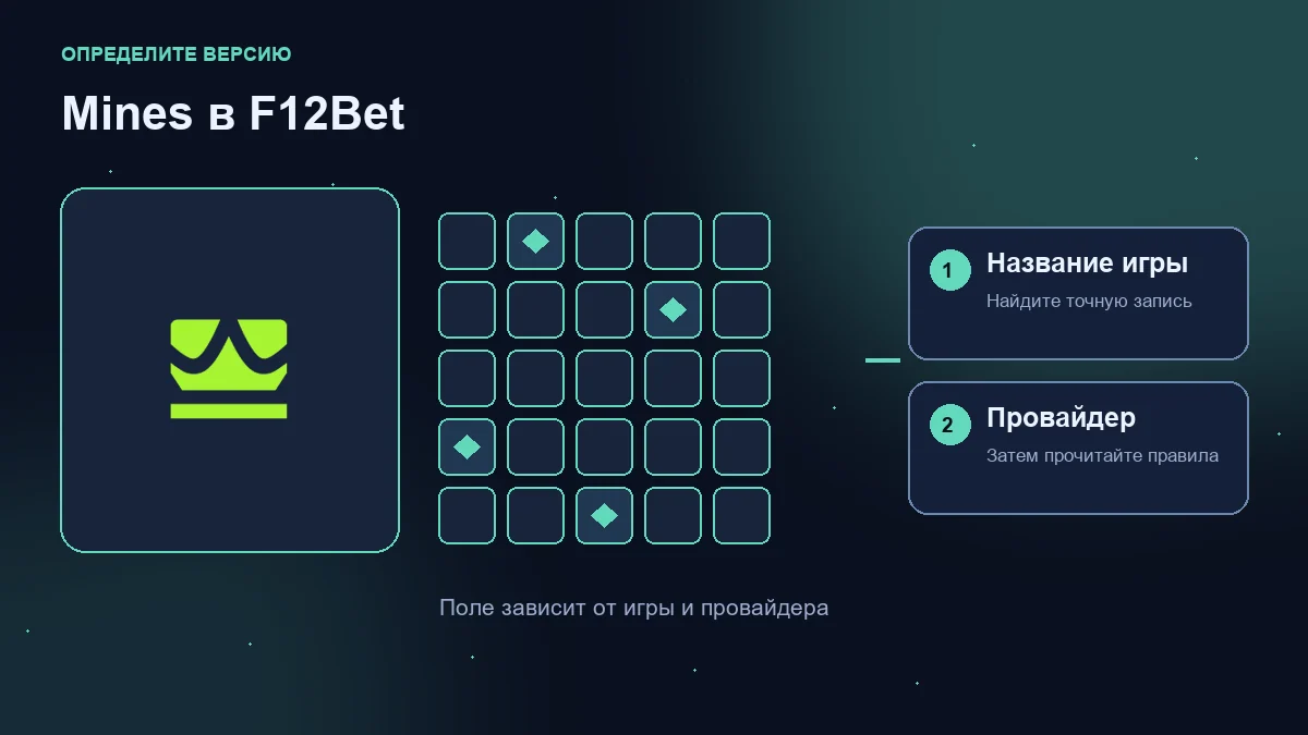 Мины (Mines) в F12Bet: логотип оператора, учебная сетка и проверки названия игры и провайдера.