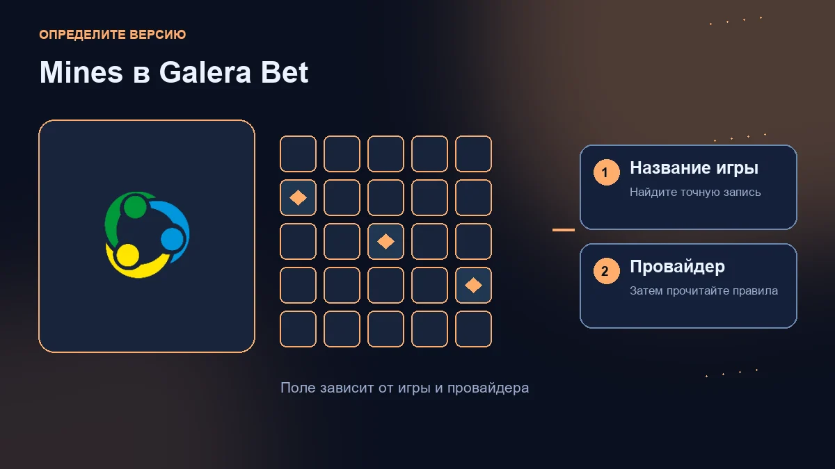 Мины (Mines) в Galera Bet: логотип оператора, учебная сетка и проверки названия игры и провайдера.