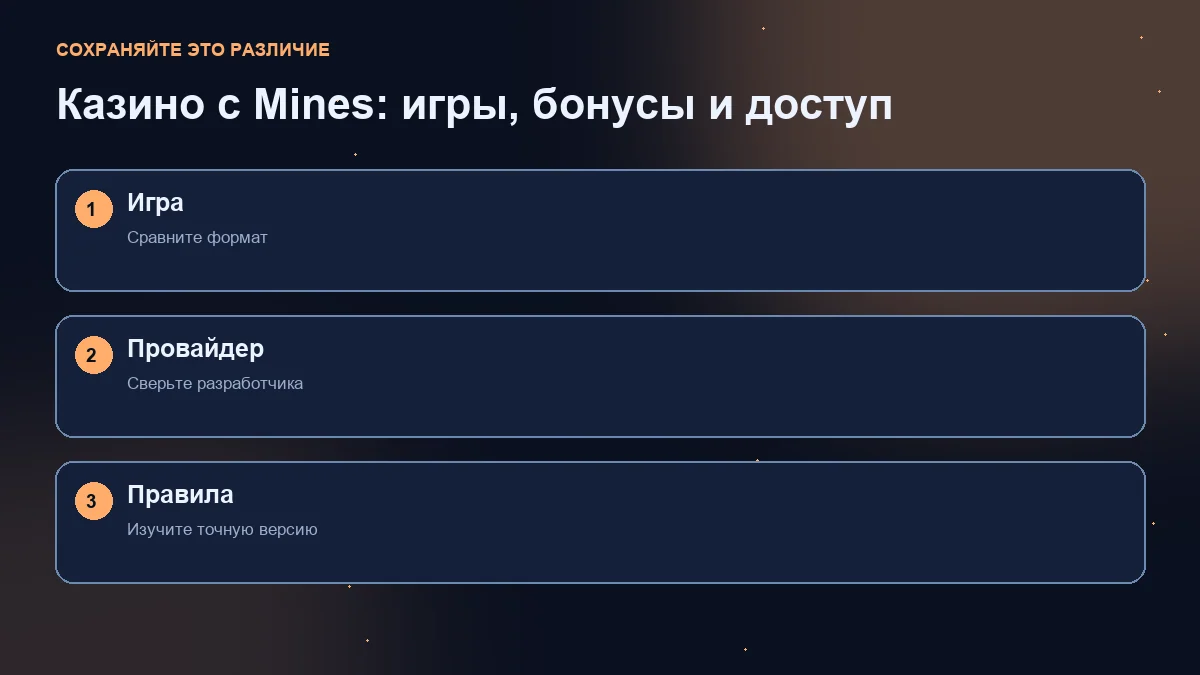 Схема из трёх шагов: формат игры, разработчик и правила конкретной версии.