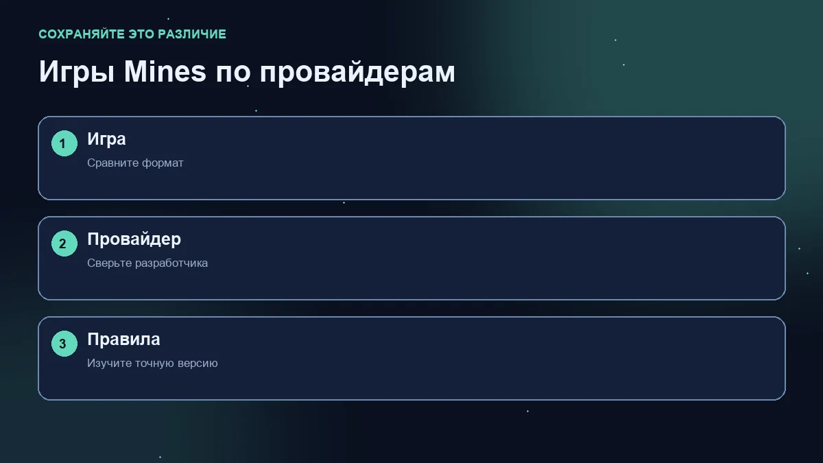 Схема из трёх шагов: формат игры, разработчик и правила конкретной версии.