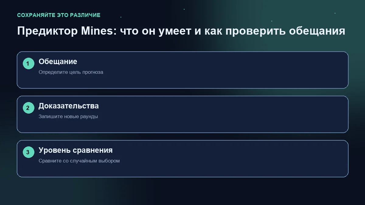 Схема из трёх шагов: обещание прогноза, запись новых раундов и сравнение со случайным выбором.